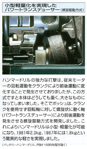 BOSCH �{�b�V�� �n���}�[�h���� GBH2- 26RE