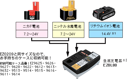 �i�V���i�� �[�d�C���p�N�g�h���C�o�[ EZ7201 EZ7201NKN